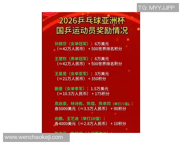 西安乒乓球队战术实力强劲荣登全国乒乓球战术排行榜第七位